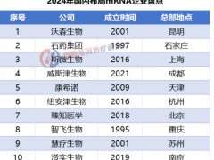 国内55家mRNA企业盘点