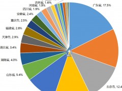 【建议收藏】中国IVD企业名录（2024）