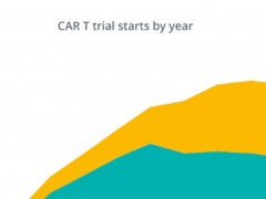 阿斯利康“装甲”CAR-T瞄准实体瘤