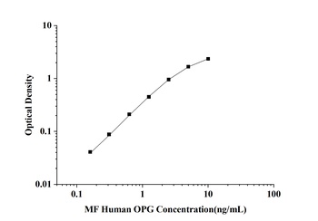 orb1806758  MF-Human OPG(Osteoprotegerin) ELISA Kit