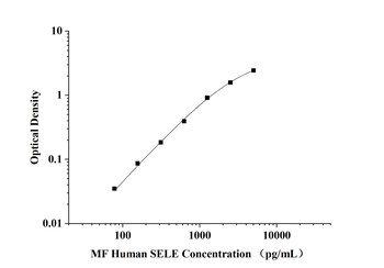 orb1806753 MF-Human SELE(E-Selectin) ELISA Kit