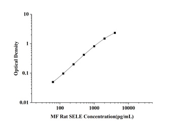 orb1806752 MF-Rat SELE(E-Selectin) ELISA Kit