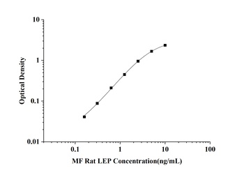 orb1806749 MF-Rat LEP(Leptin) ELISA Kit