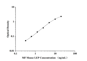 orb1806748 MF-Mouse LEP(Leptin) ELISA Kit