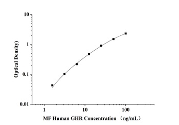 MF-Human GHR(Growth Hormone Receptor) ELISA Kit orb1806665