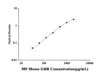 MF-Mouse GHR(Growth Hormone Receptor) ELISA Kit  orb1806664