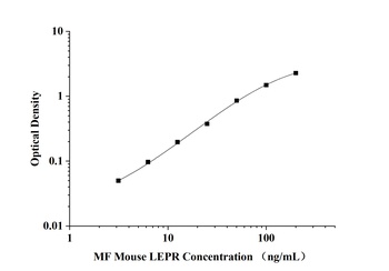 MF-Mouse LEPR(Leptin Receptor) ELISA Kit orb1806661