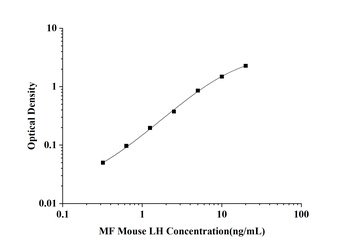 MF-Mouse LH(Luteinizing Hormone) ELISA Kit    orb1806605