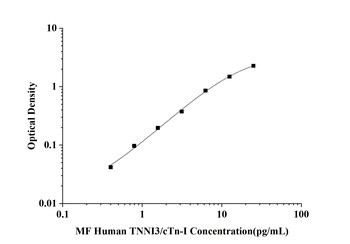 MF-Human TNNI3/cTn-I(Troponin I Type 3, Cardiac) ELISA Kit  orb1806601