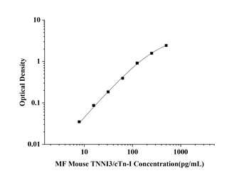 MF-Mouse TNNI3/cTn-I(Troponin I Type 3, Cardiac) ELISA Kit  orb1806599