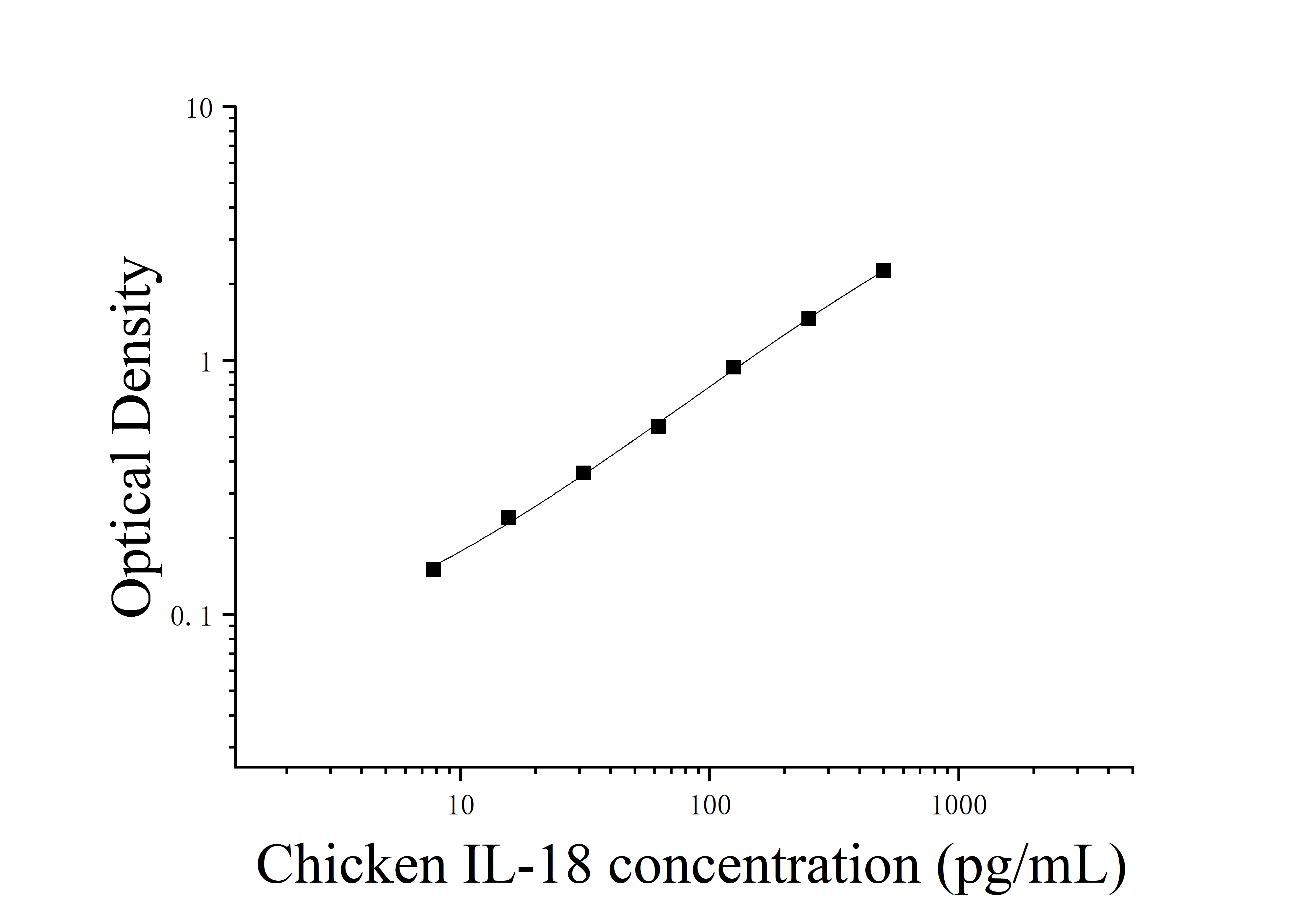 [JL21622] 鸡白细胞介素18(IL-18)ELISA试剂盒