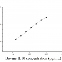 [JL22483] 牛白细胞介素10(IL10)ELISA试剂盒