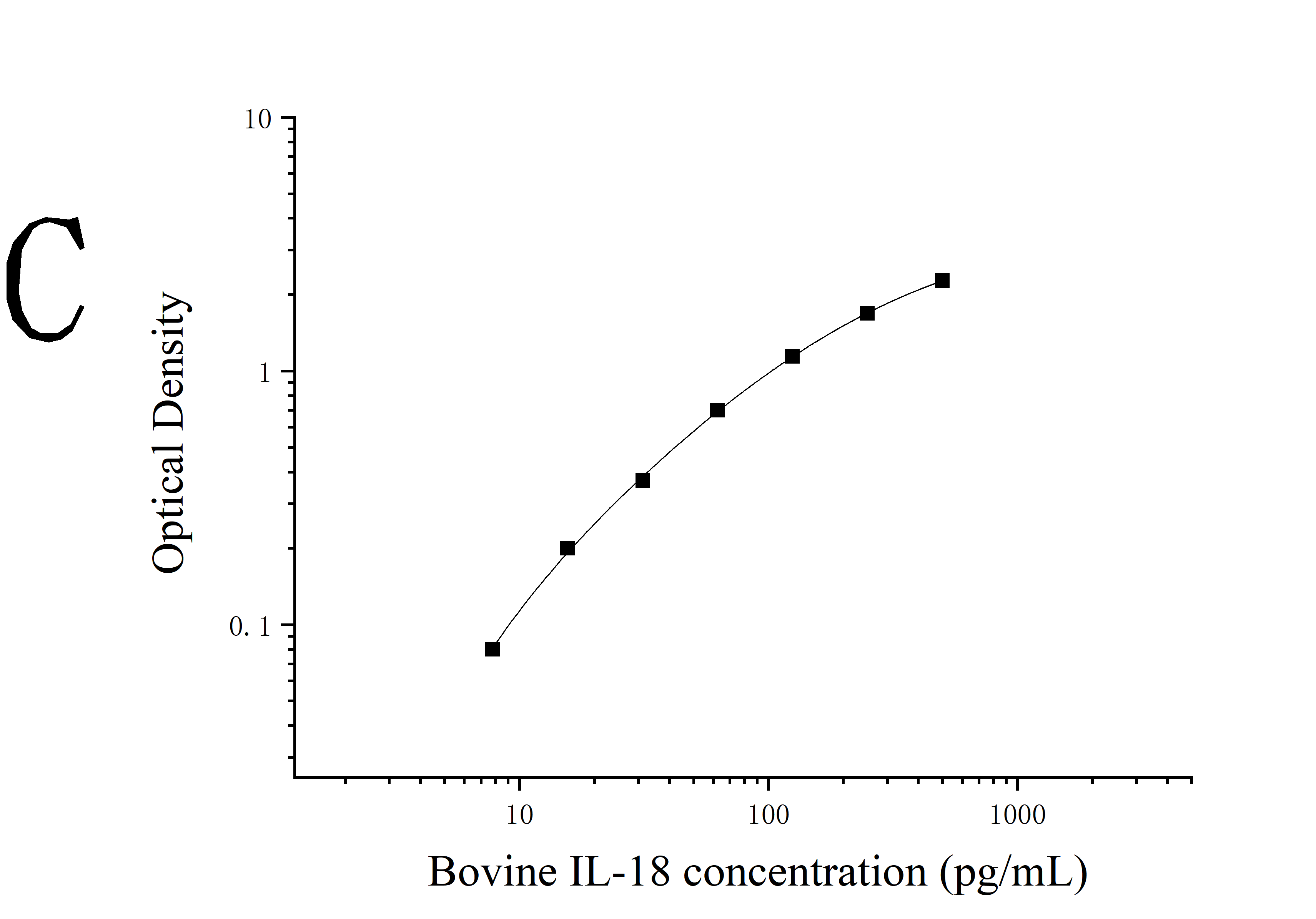 [JL16235] 牛白细胞介素18(IL-18)ELISA试剂盒