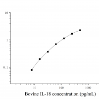[JL16235] 牛白细胞介素18(IL-18)ELISA试剂盒