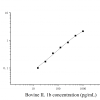 [JL22485] 牛白细胞介素1β(IL-1β)ELISA试剂盒