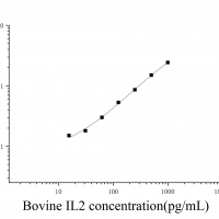 [JL22486] 牛白细胞介素2(IL-2)ELISA试剂盒