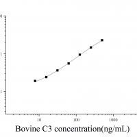 [JL50108] 牛补体蛋白3(C3)ELISA试剂盒