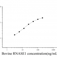 [JL16573] 牛核糖核酸酶A(RNASE1)ELISA试剂盒