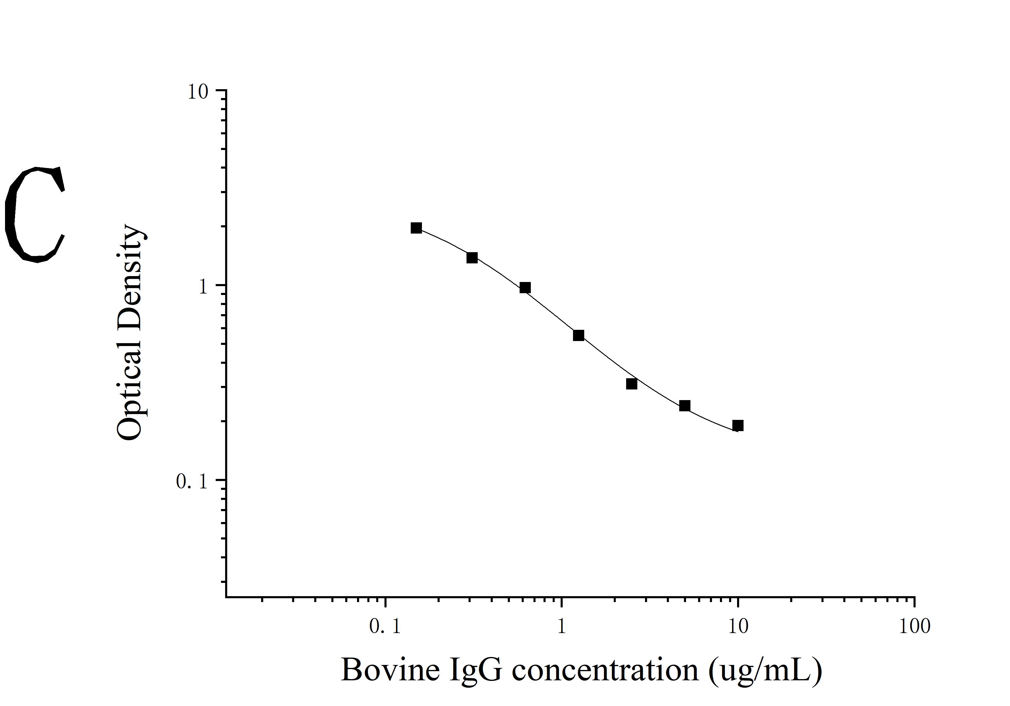 [JL16390] 牛免疫球蛋白G(IgG)ELISA试剂盒