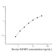 [JL16252] 牛胰岛素样生长因子结合蛋白3(IGFBP-3)ELISA试剂盒