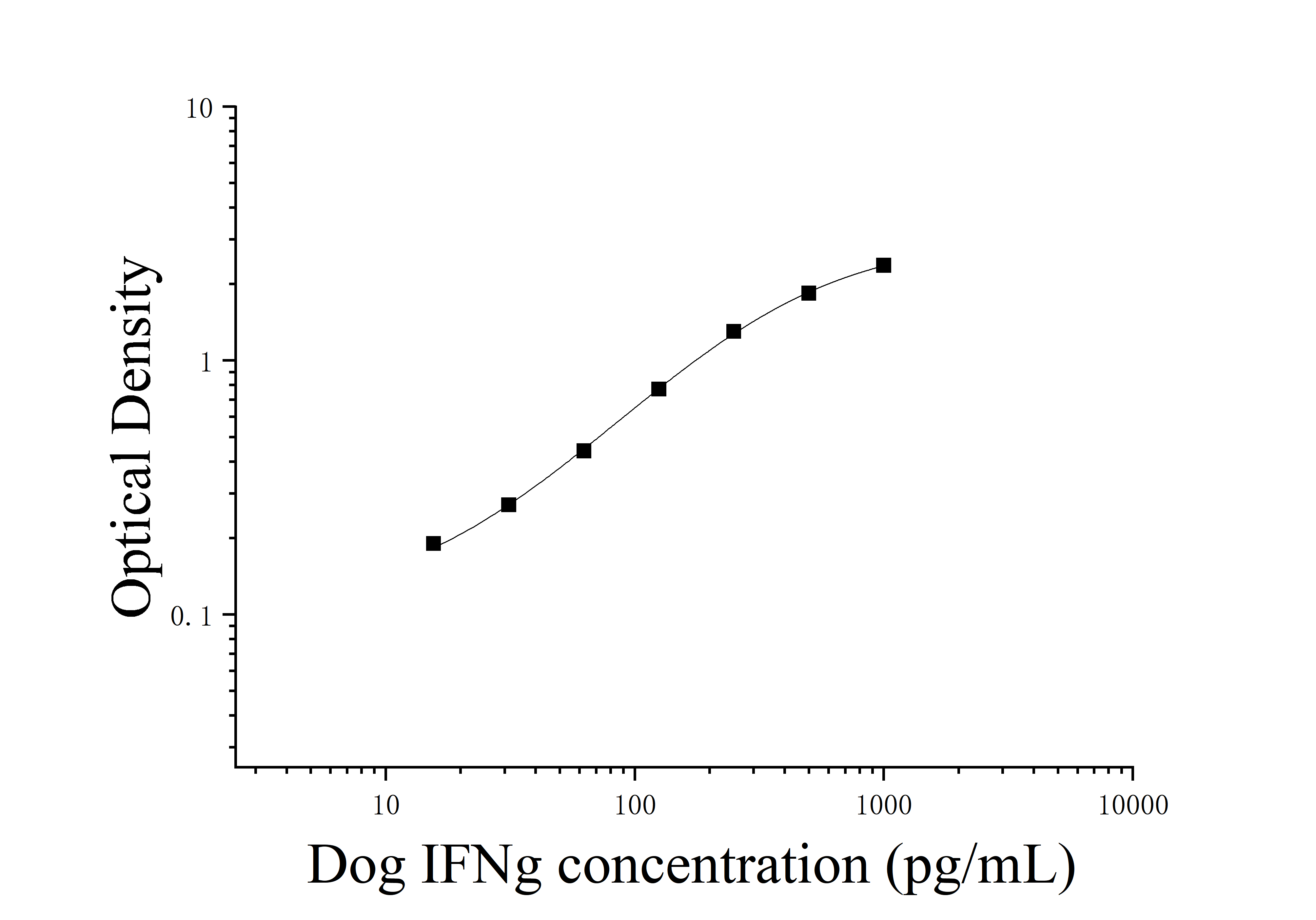 [JL22361] 犬γ干扰素(IFN-γ)ELISA试剂盒