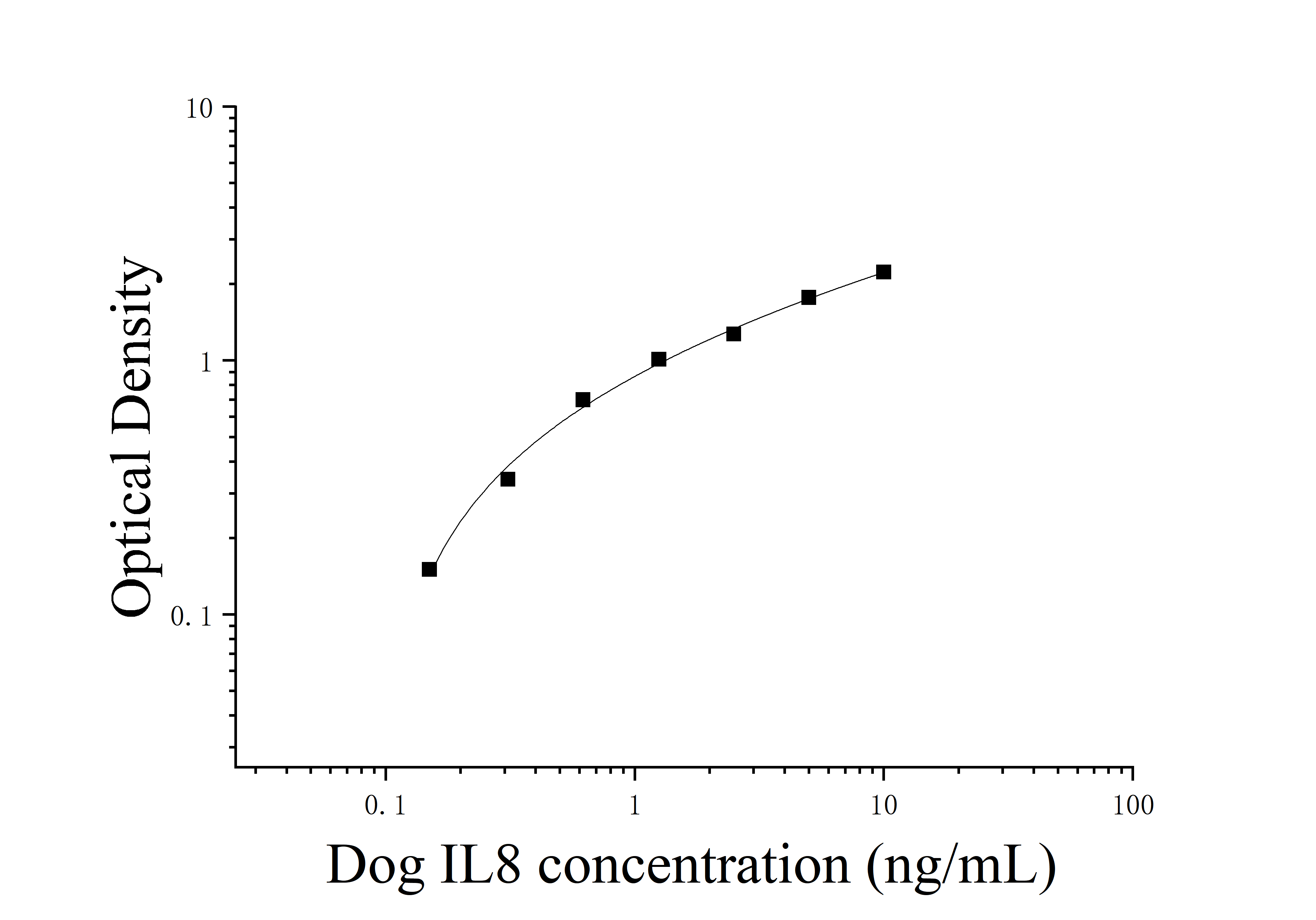 [JL22372] 犬犬白细胞介素8(IL8)ELISA试剂盒