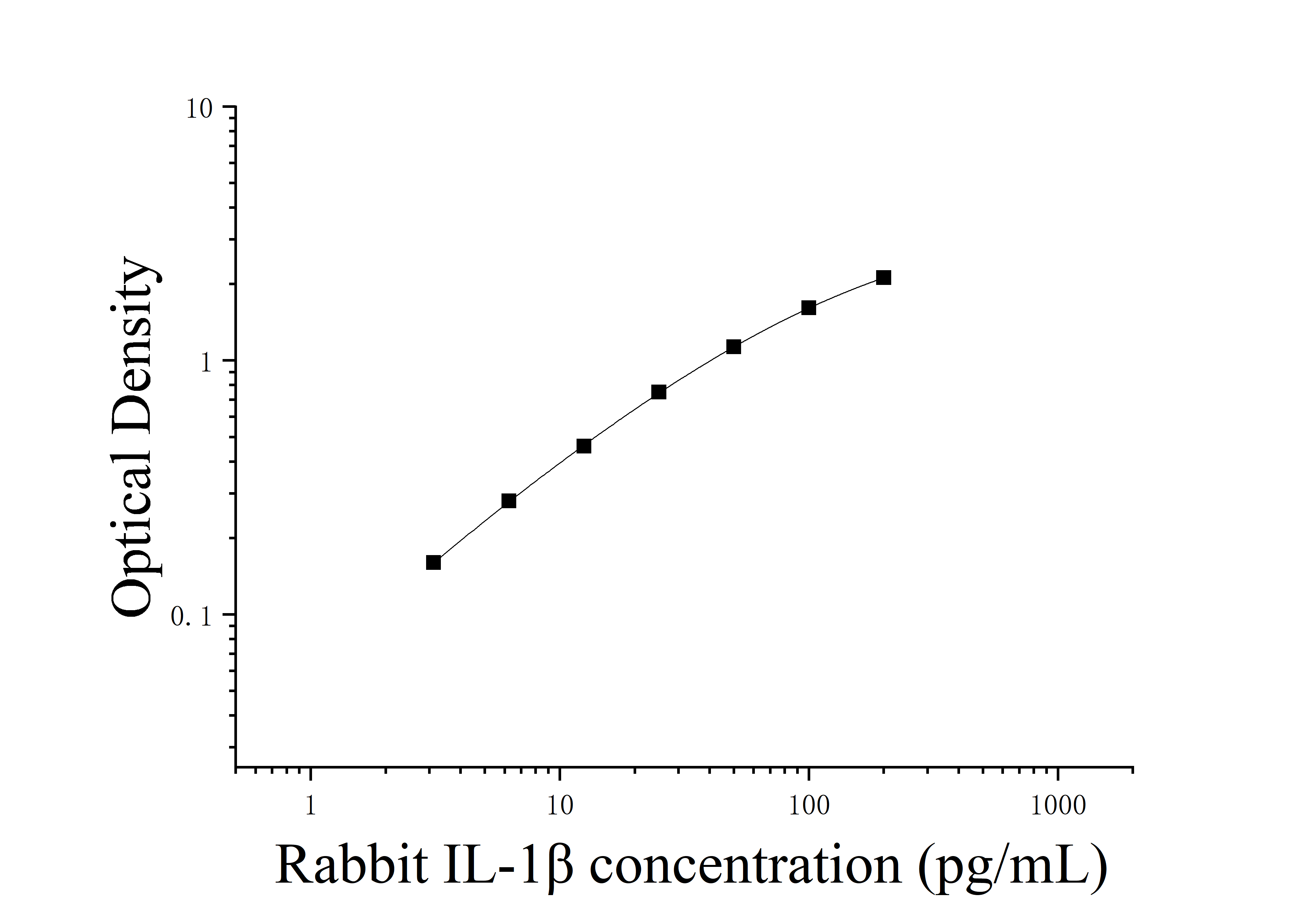 [JL22053] 兔白细胞介素1β(IL-1β)ELISA试剂盒