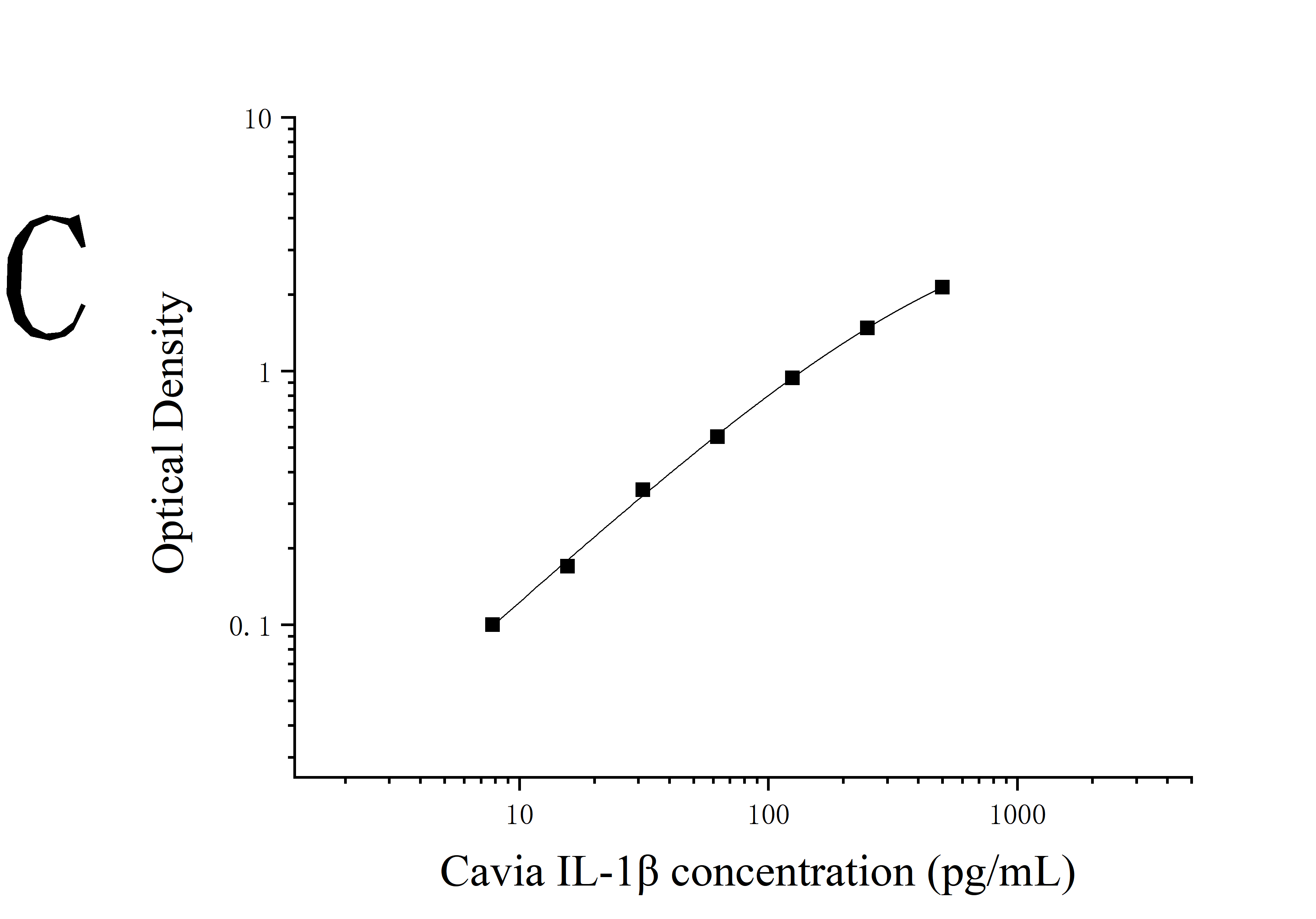 [JL21516] 豚鼠白细胞介素1β(IL-1β)ELISA试剂盒