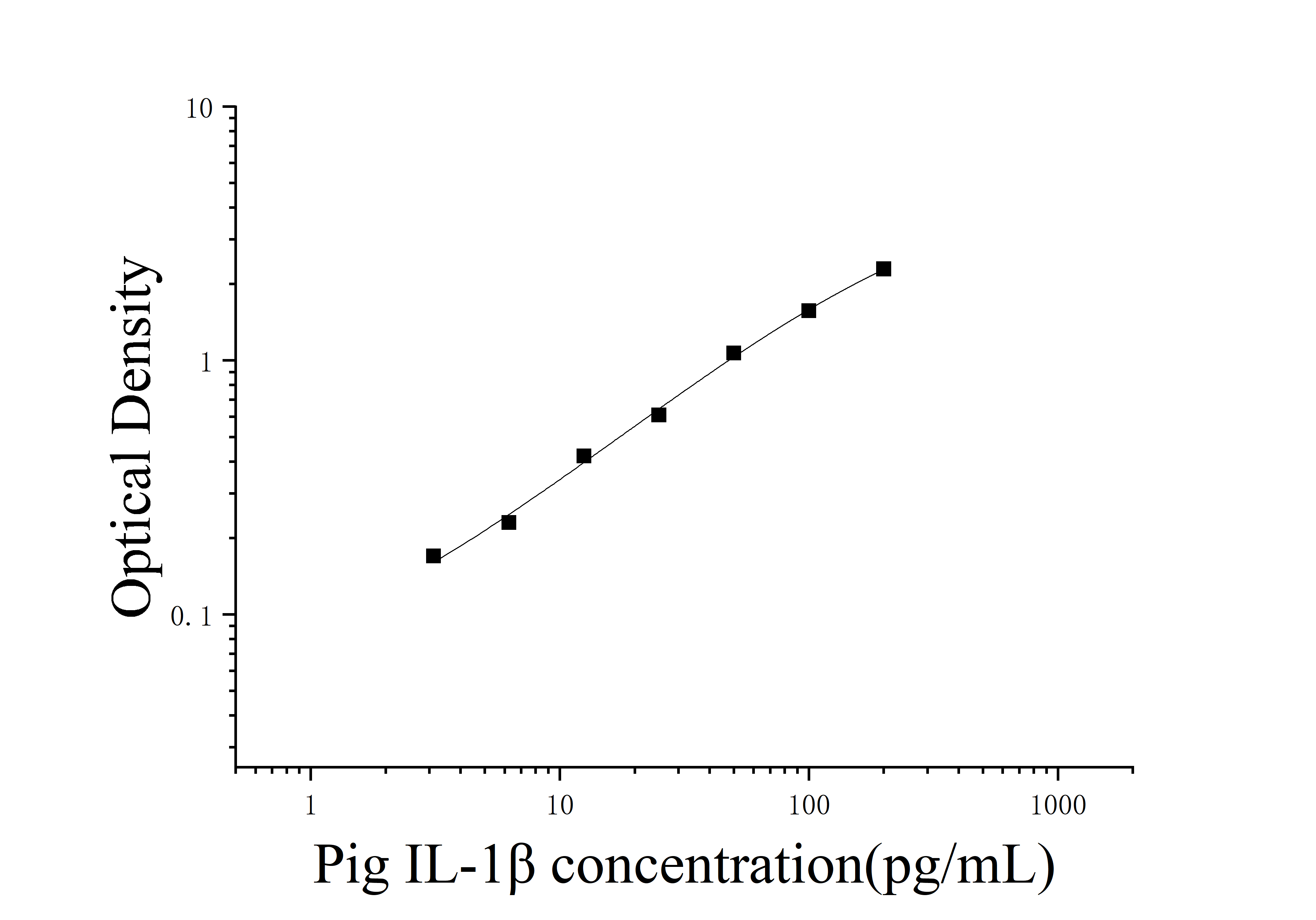 [JL21874] 猪白细胞介素1β(IL-1β)ELISA试剂盒