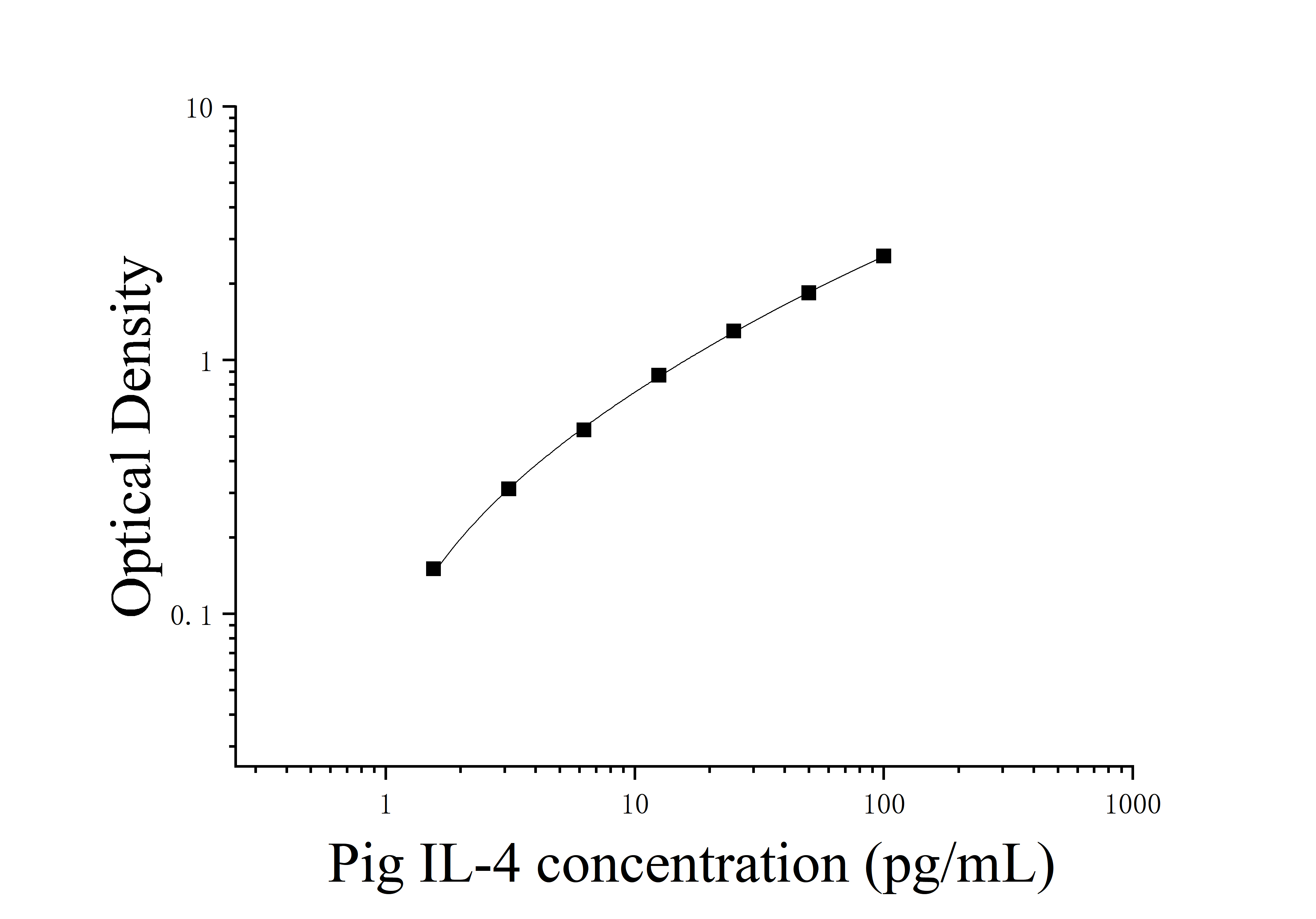 [JL21879] 猪白细胞介素4(IL-4)ELISA试剂盒