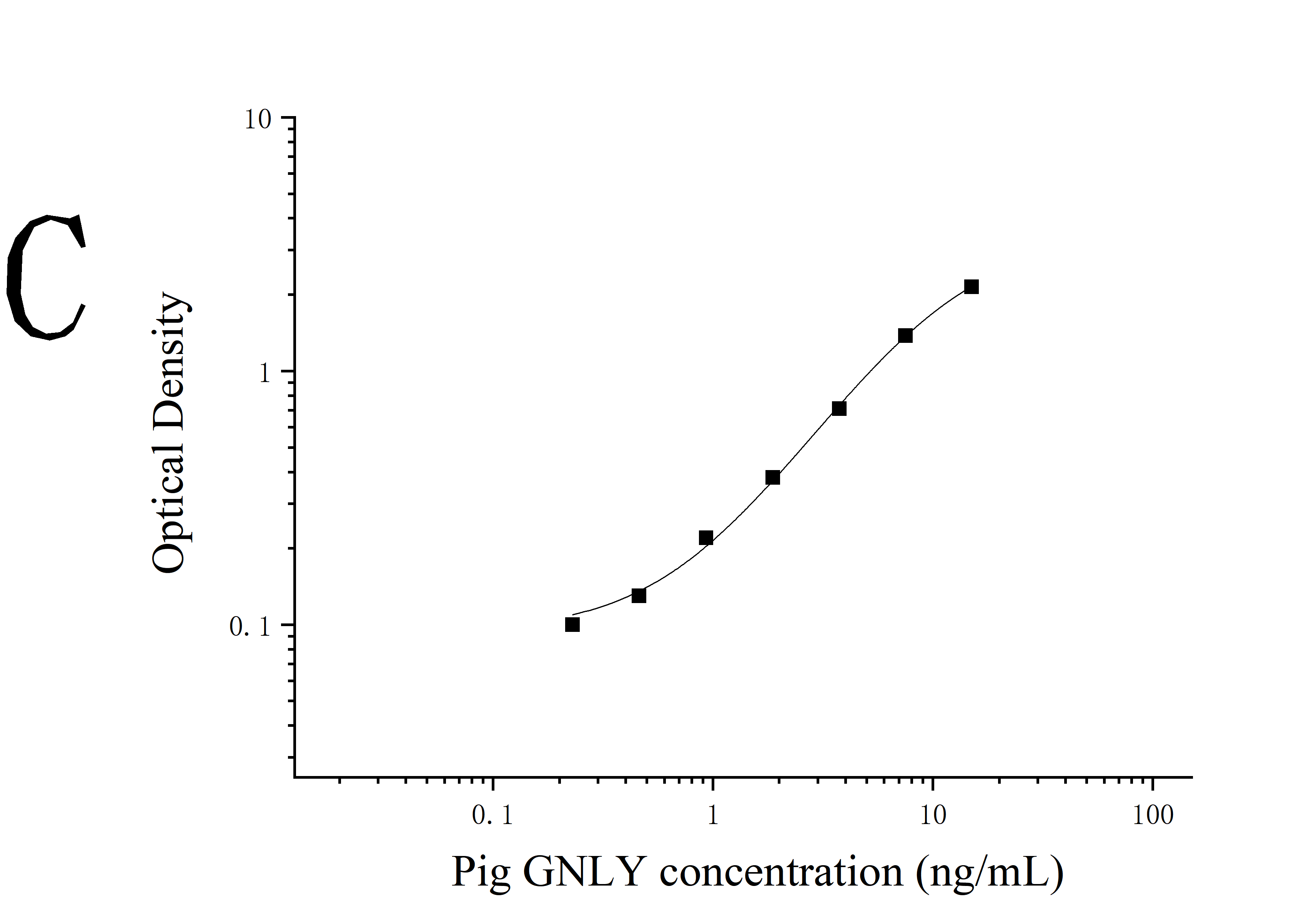 [JL54068] 猪颗粒溶素(GNLY)ELISA试剂盒