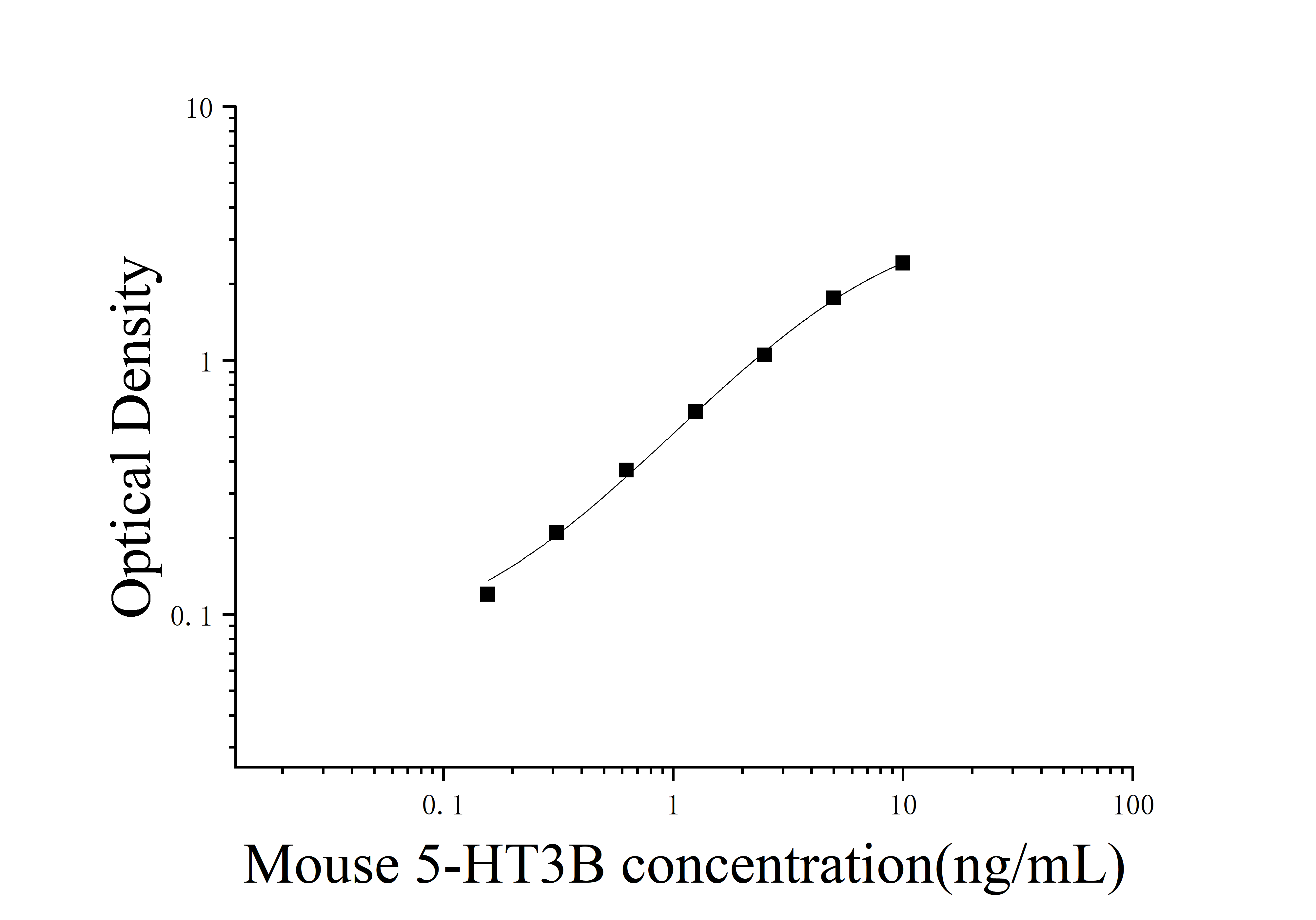 [JL19418] 小鼠5-羟色胺受体3B(5-HT3B)ELISA检测试剂盒