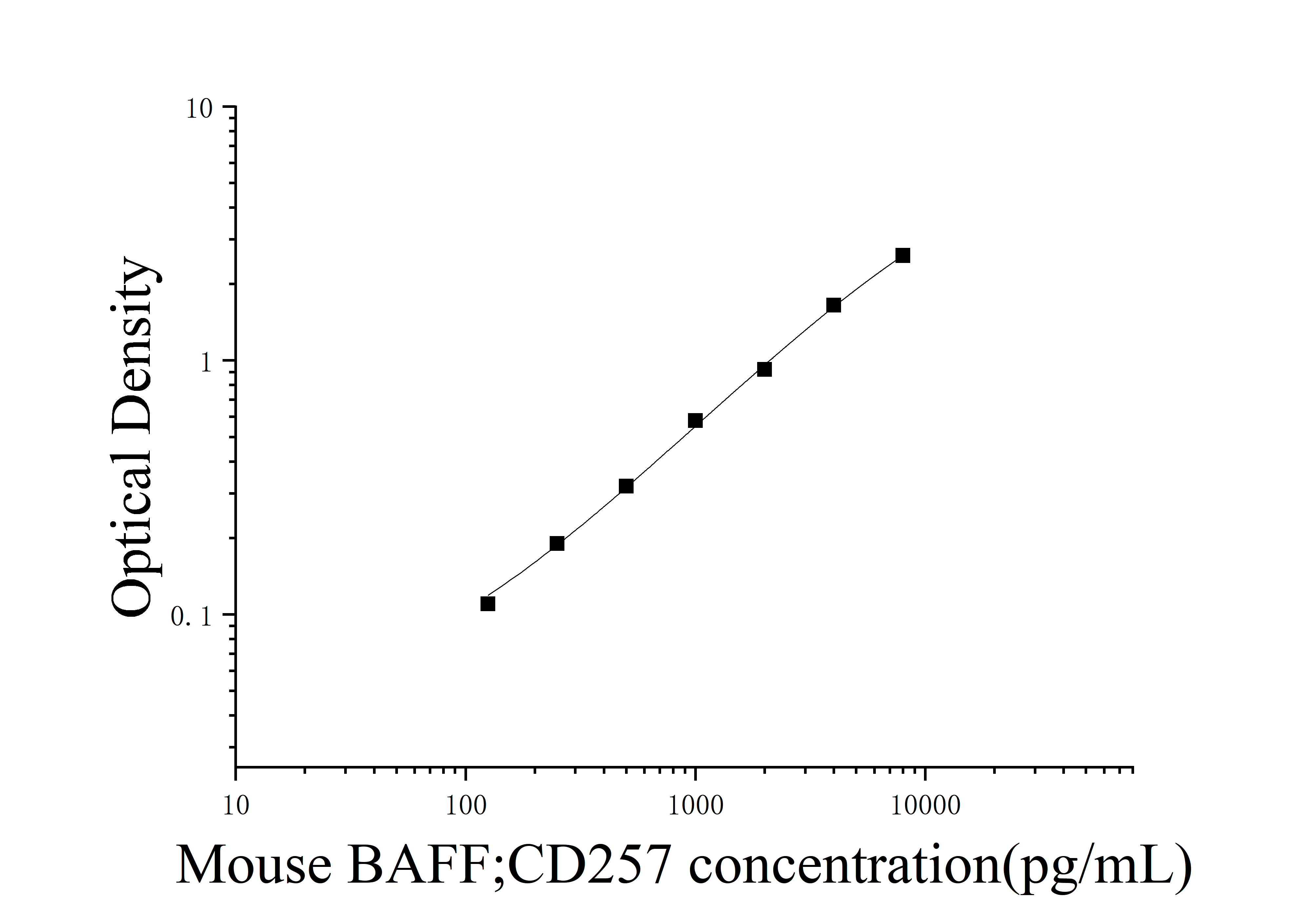 [JL20135] 小鼠B细胞活化因子(BAFF;CD257)ELISA检测试剂盒