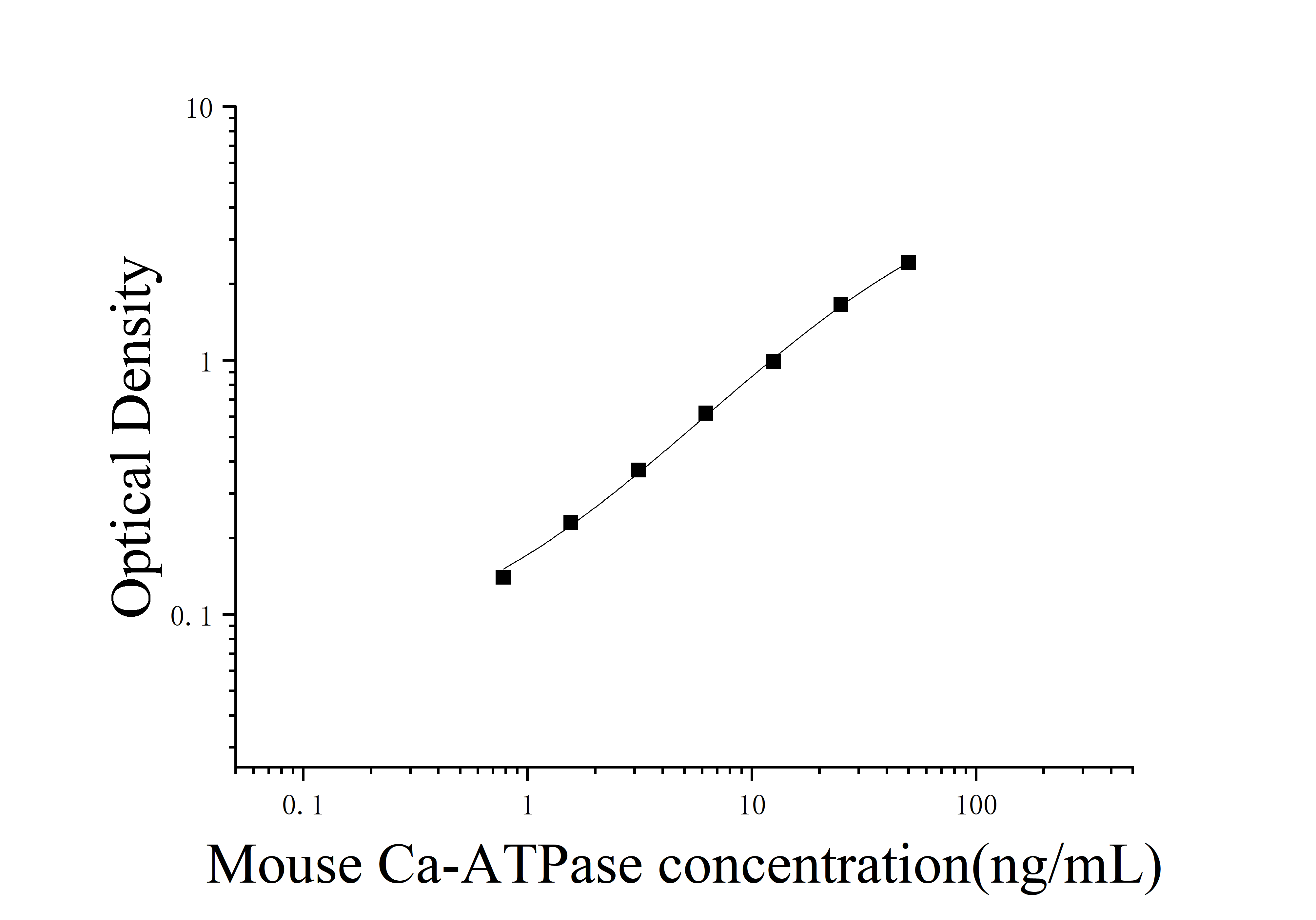 [JL45260] 小鼠Ca-ATP酶(Ca-ATPase)ELISA检测试剂盒