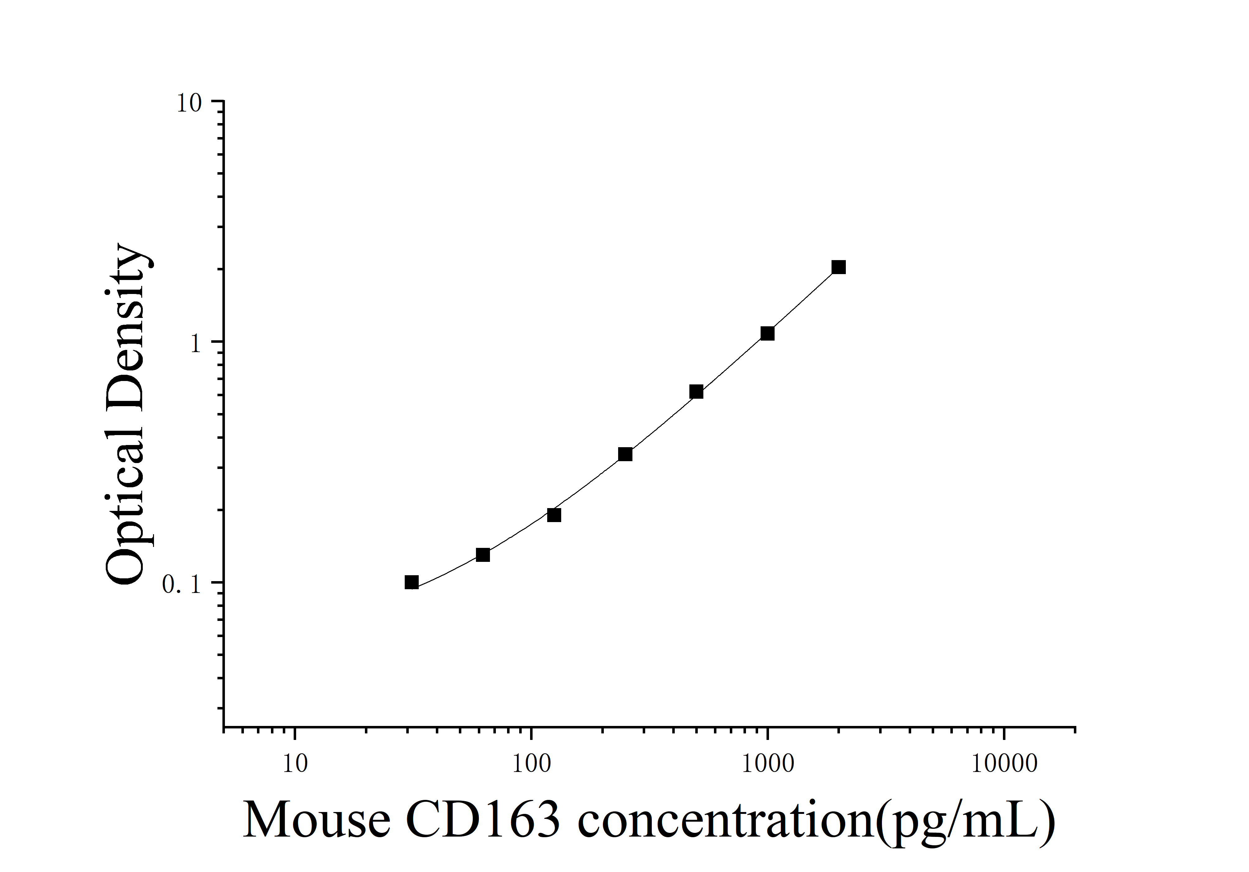 [JL27714] 小鼠CD163分子(CD163)ELISA检测试剂盒