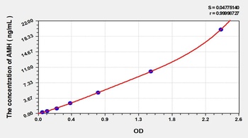 EasyStep Human AMH(Anti-Mullerian Hormone) ELISA Kit   orb1817405