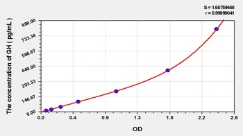 EasyStep Human GH(Growth Hormone) ELISA Kit     orb1817403