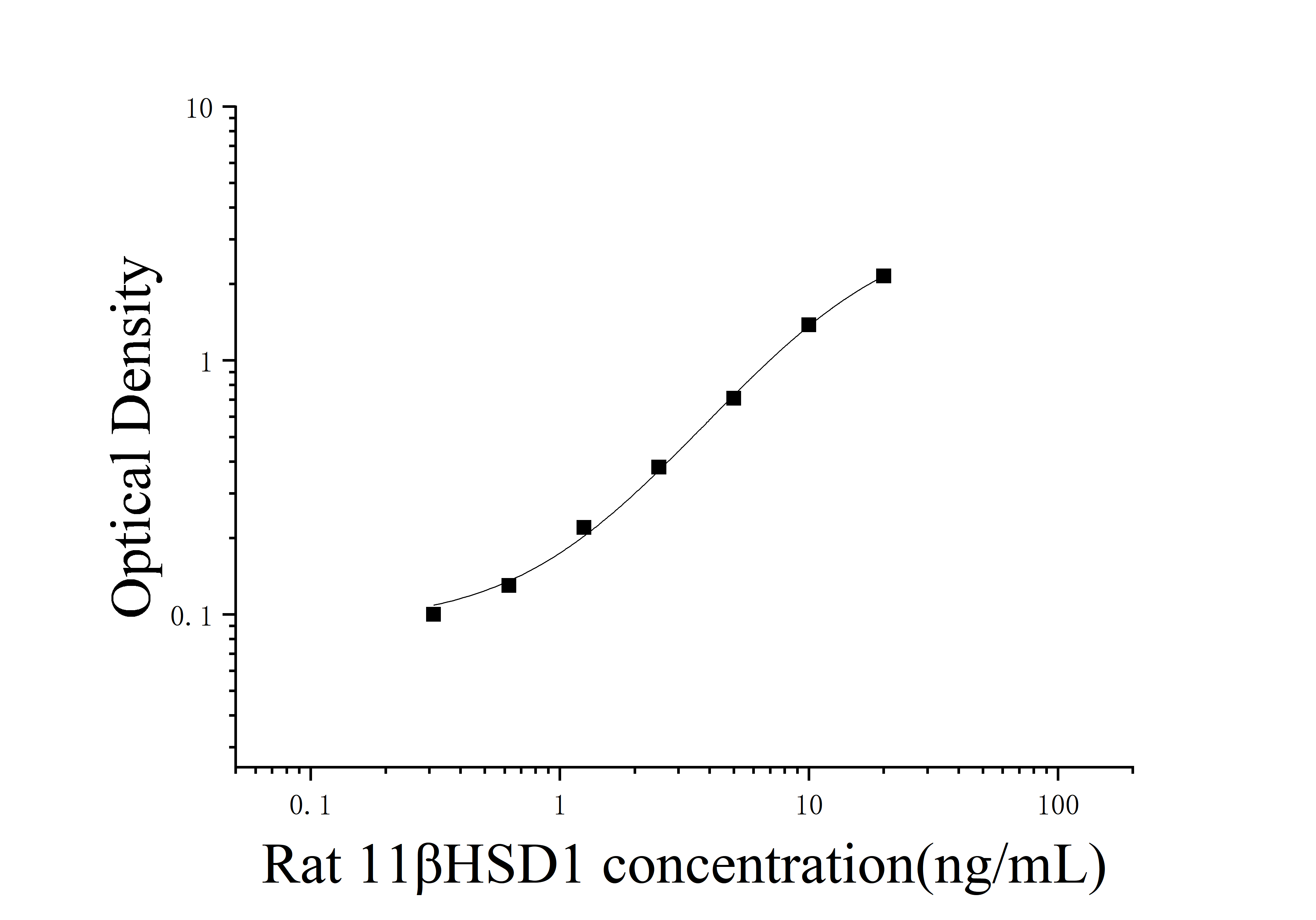 [JL52504] 大鼠11β羟类固醇脱氢酶1型(11βHSD1)ELISA试剂盒