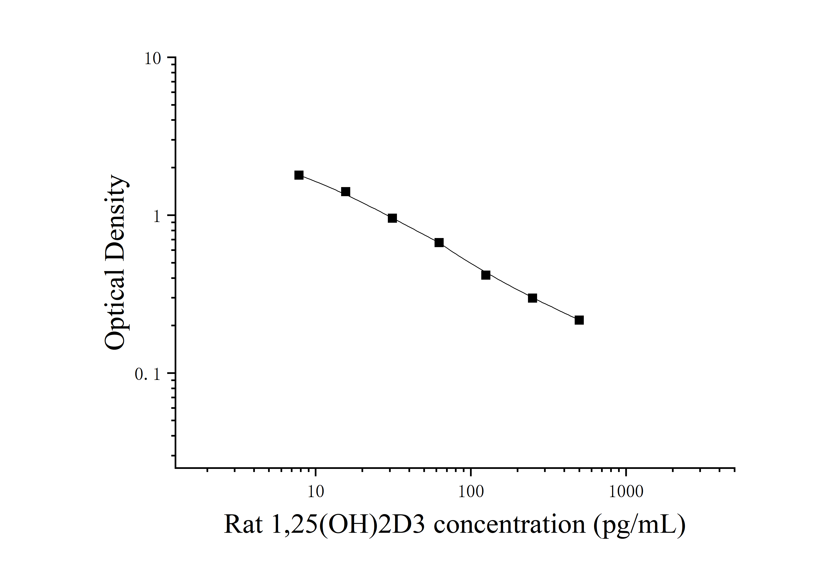 [JL13277] 大鼠10kDa干扰素γ诱导蛋白(IP-10;CXCL10)ELISA检测试剂盒