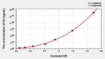 EasyStep Human OC(Osteocalcin) ELISA Kit    orb1817400