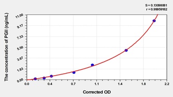 EasyStep Human PGII(Pepsinogen II) ELISA Kit    orb1817399