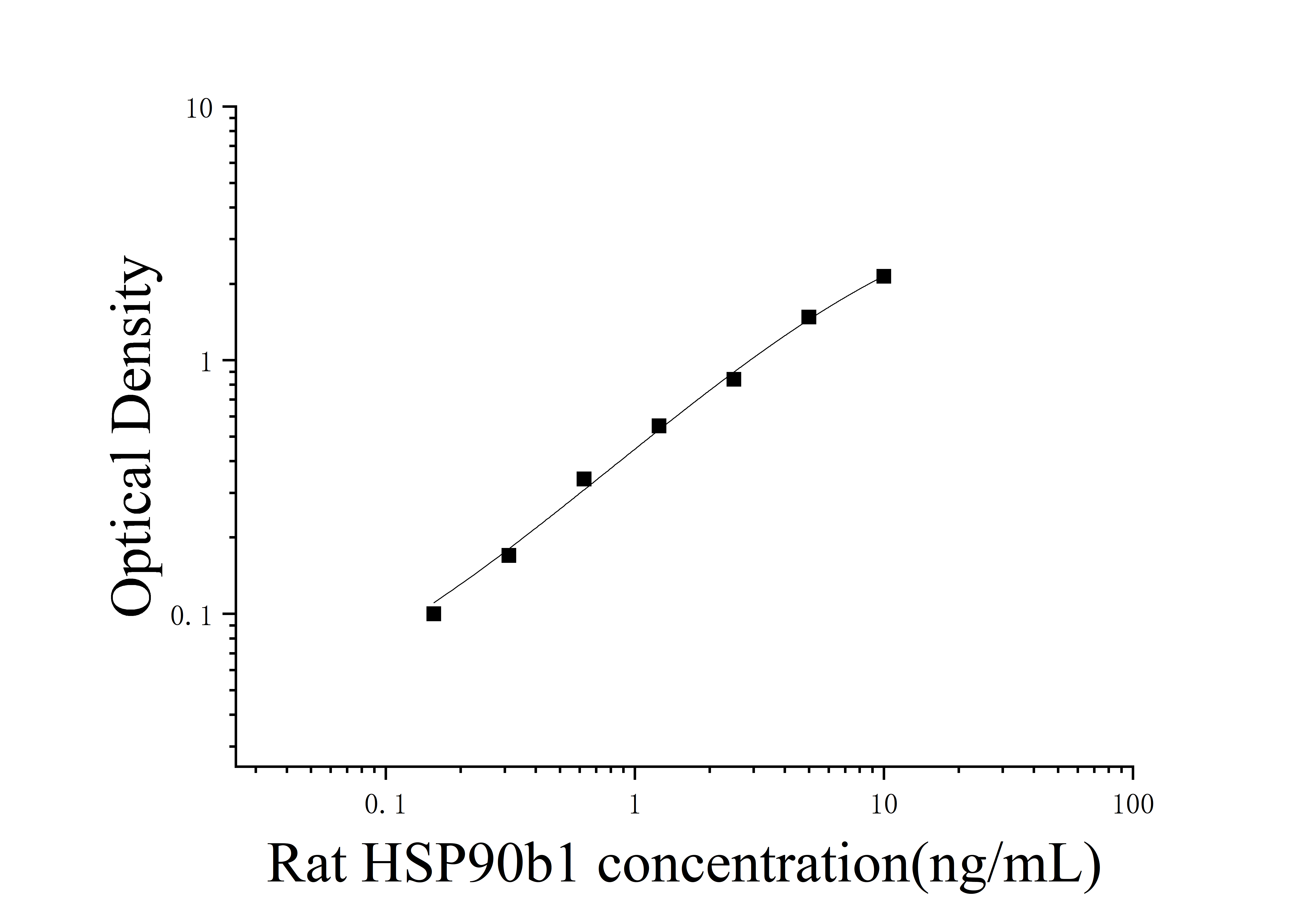 [JL15711] 大鼠90kDa热休克蛋白β1(HSP90β1)ELISA试剂盒