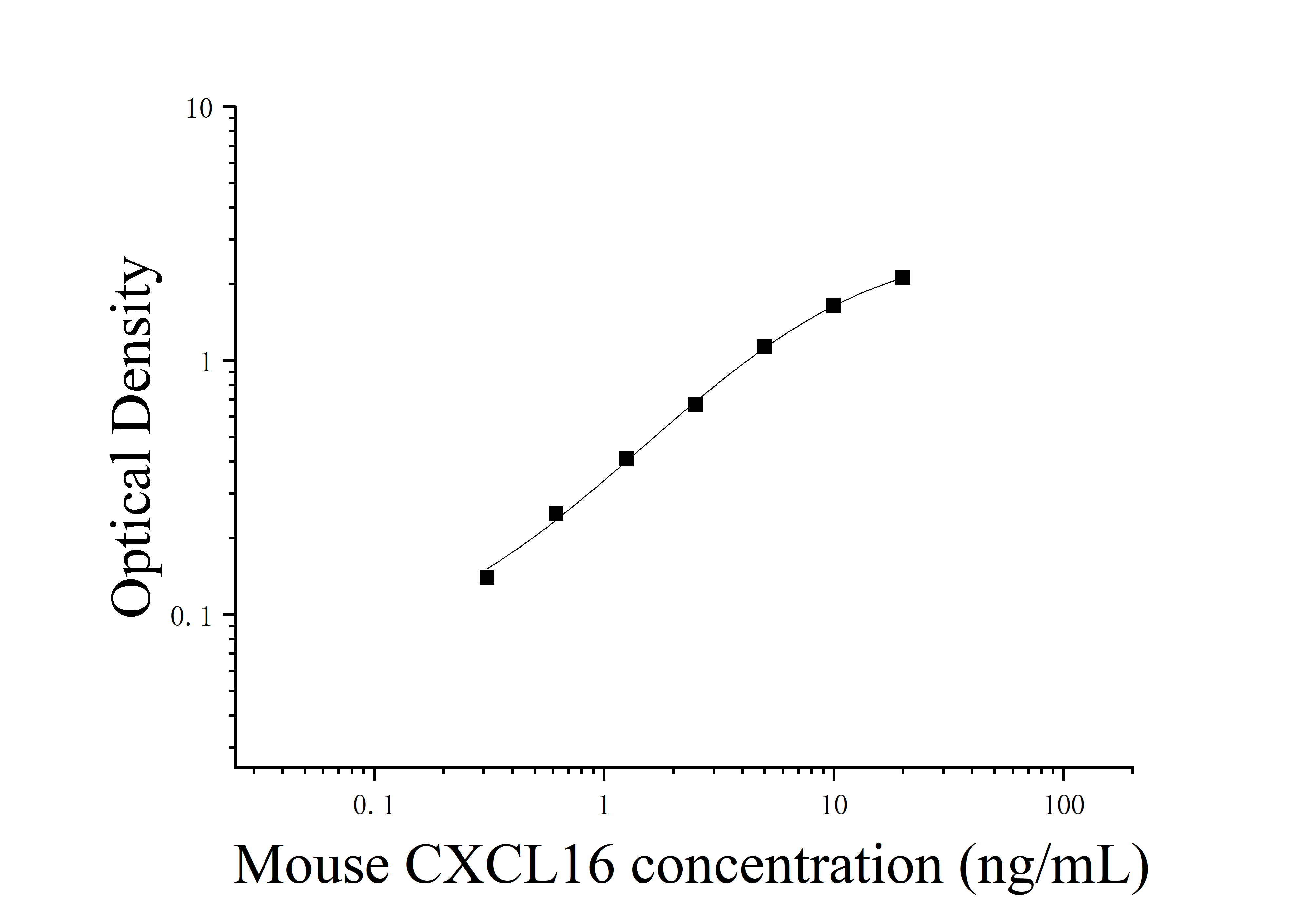 [JL10477] 小鼠CXC趋化因子配体16(CXCL16)ELISA检测试剂盒