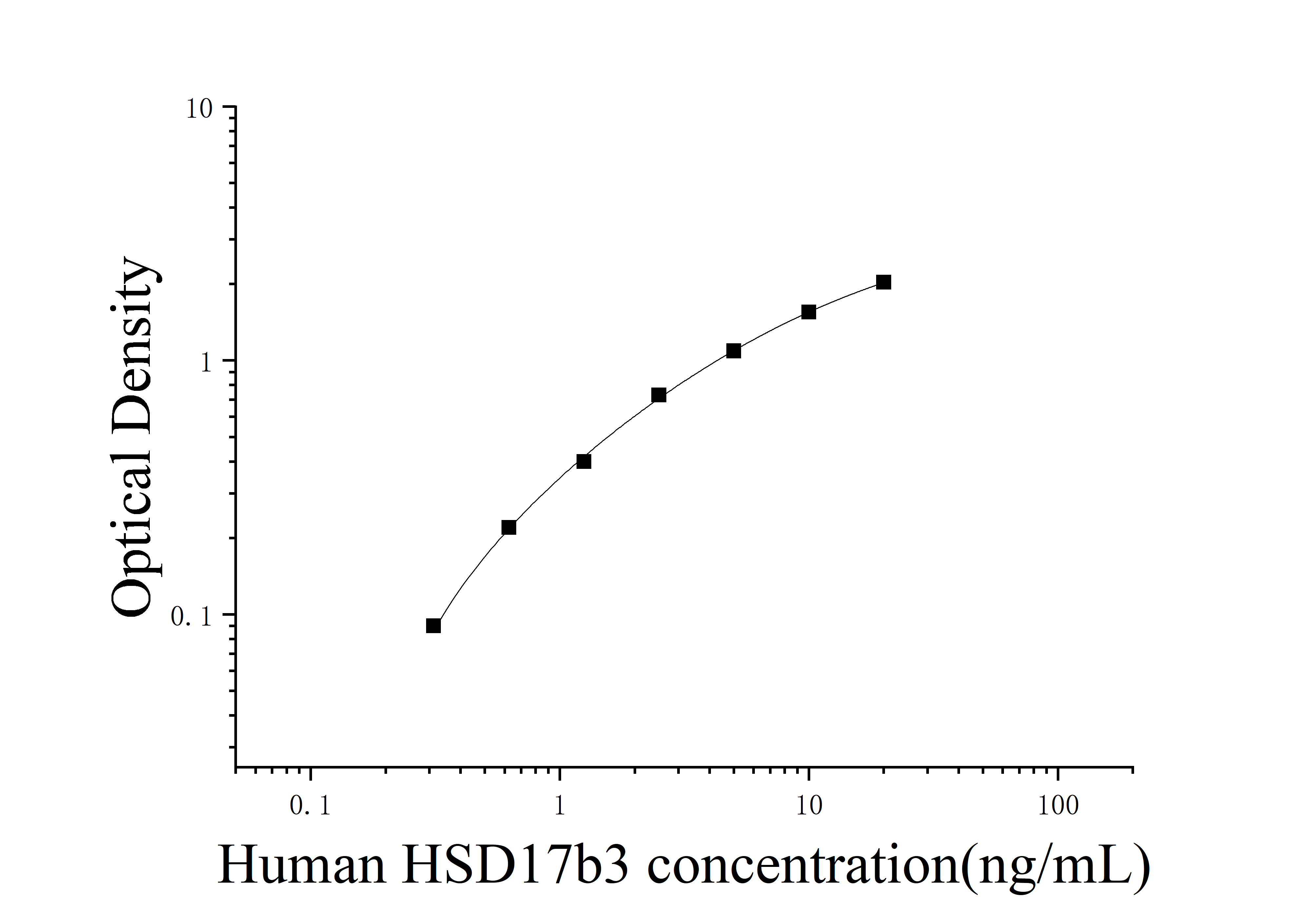 [JL18096]人17-β-羟基类固醇脱氢酶3(HSD17b3)ELISA检测试剂盒