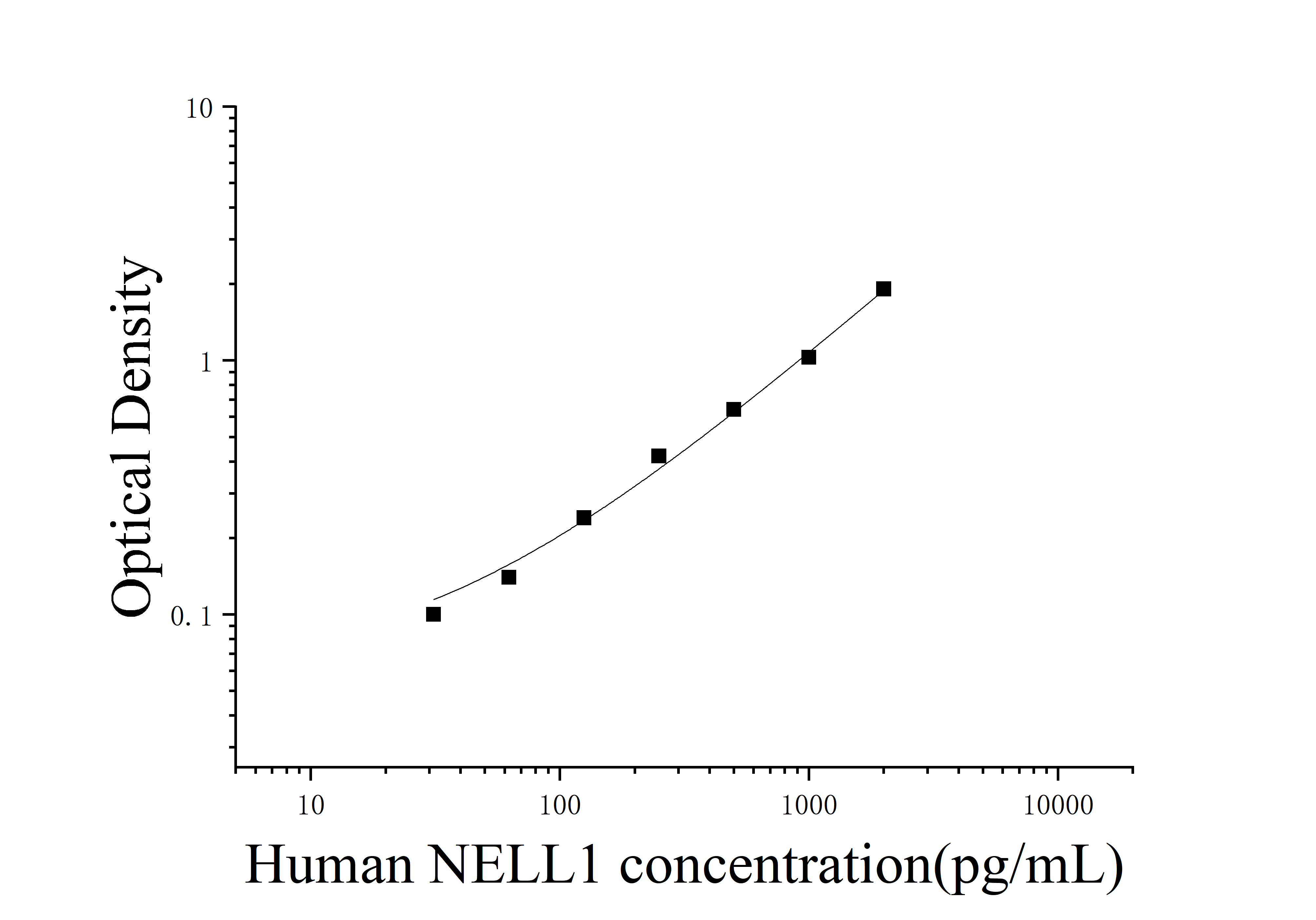 [JL18948]人1型Nel样分子(NELL1)ELISA检测试剂盒