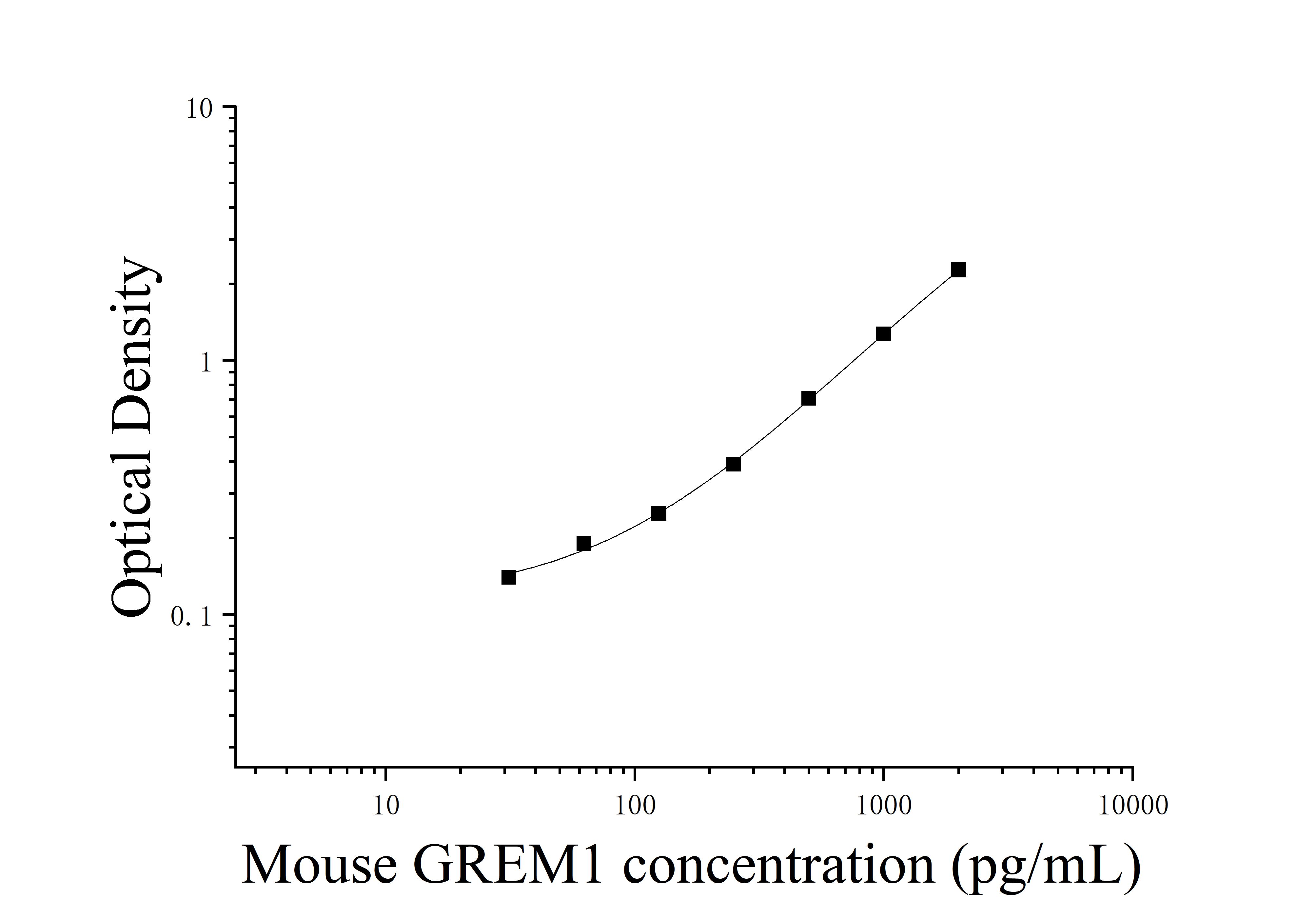 [JL26344] 小鼠Gremlin1蛋白(GREM1)ELISA检测试剂盒