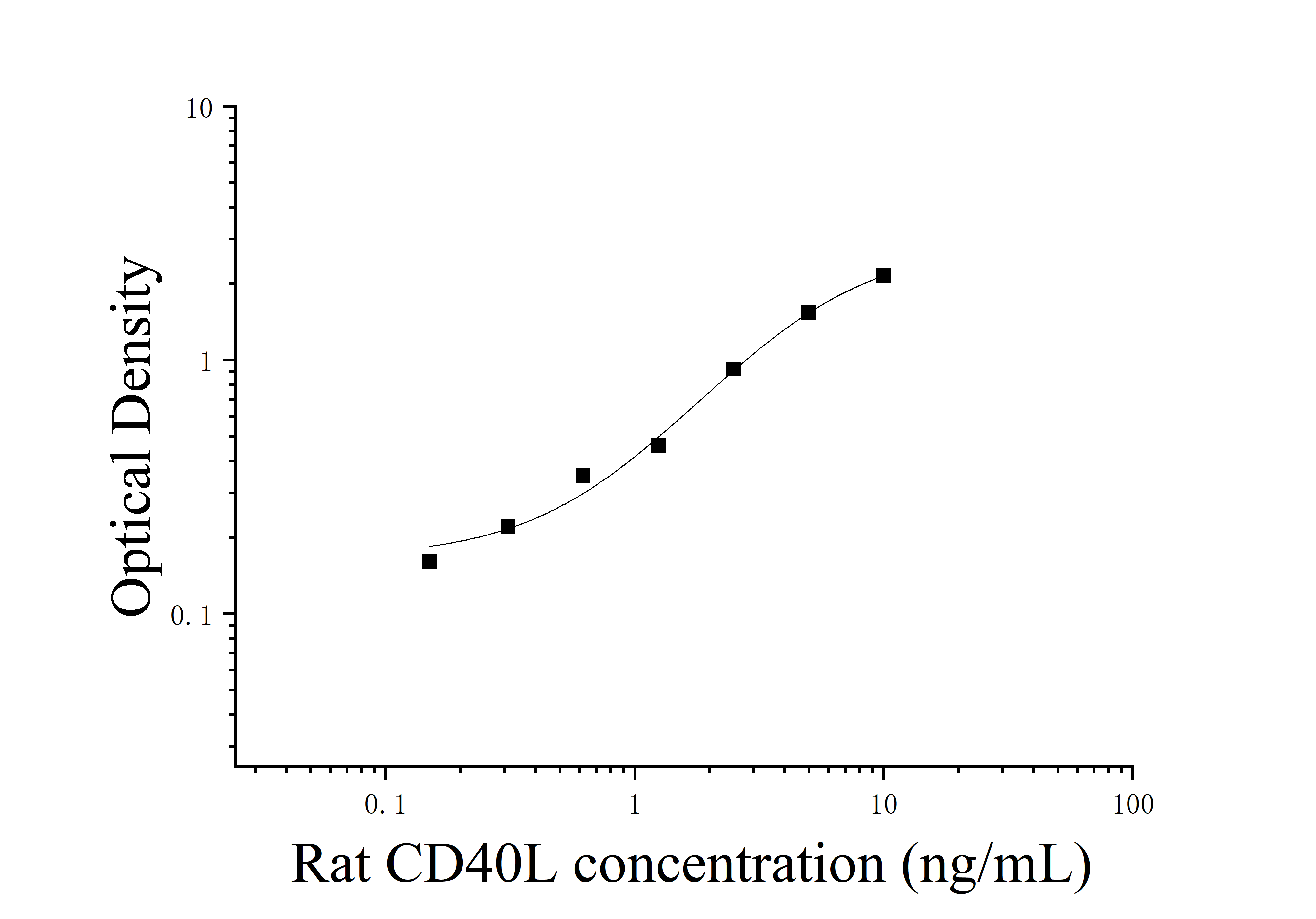 [JL15668] 大鼠CD40配体(CD40L)ELISA检测试剂盒