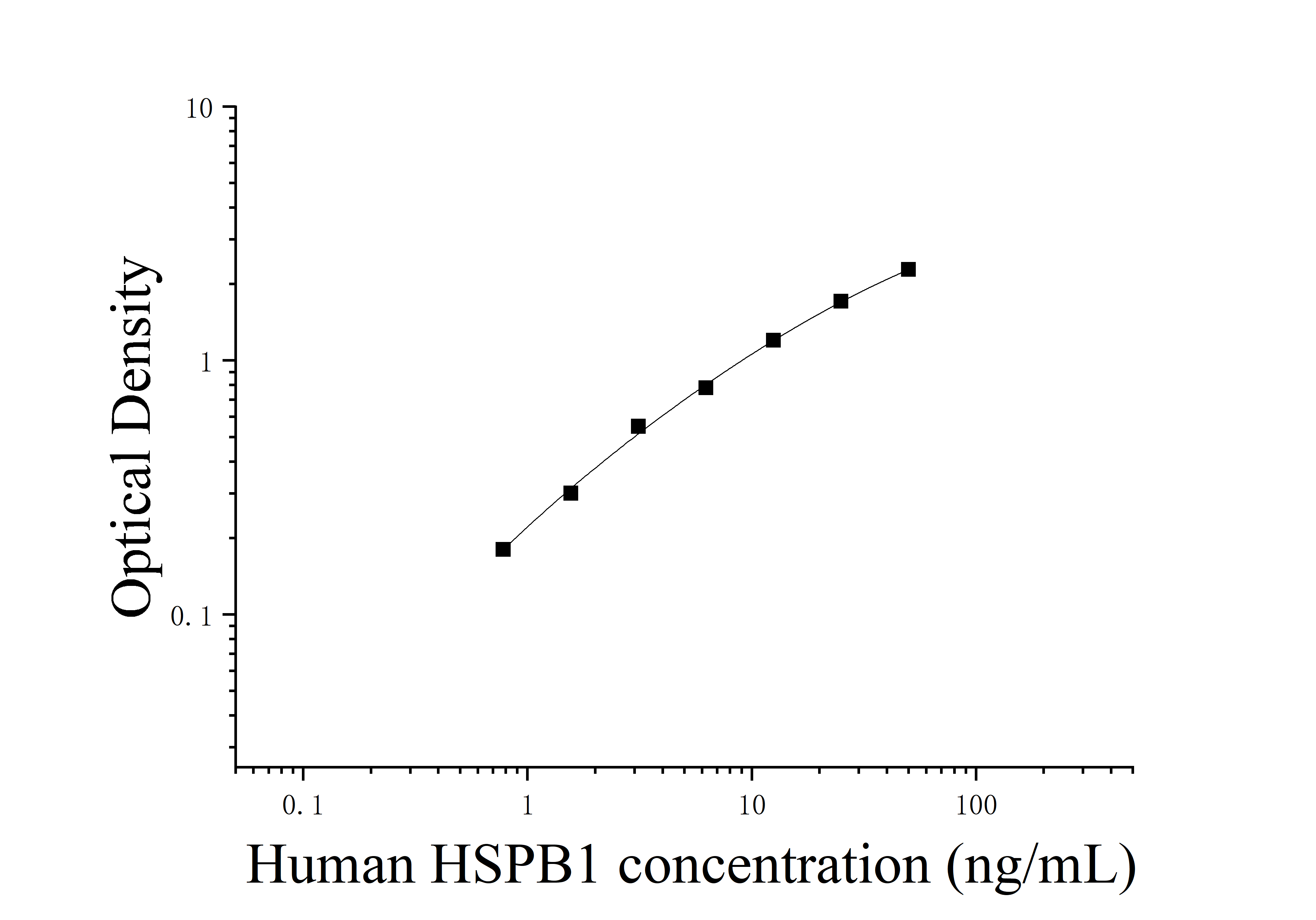 [JL11126]人27kDa热休克蛋白(HSPB1)ELISA检测试剂盒