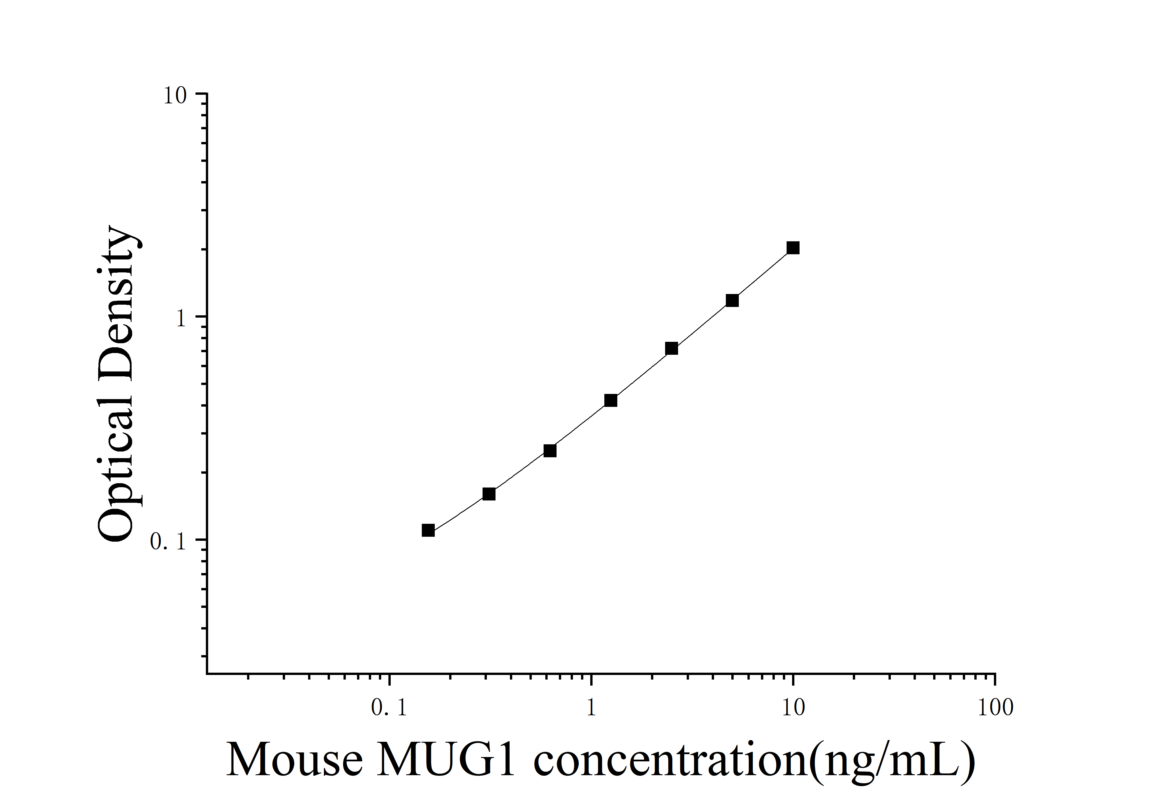 [JL52903] 小鼠Murinoglobulin-1(MUG1)ELISA检测试剂盒