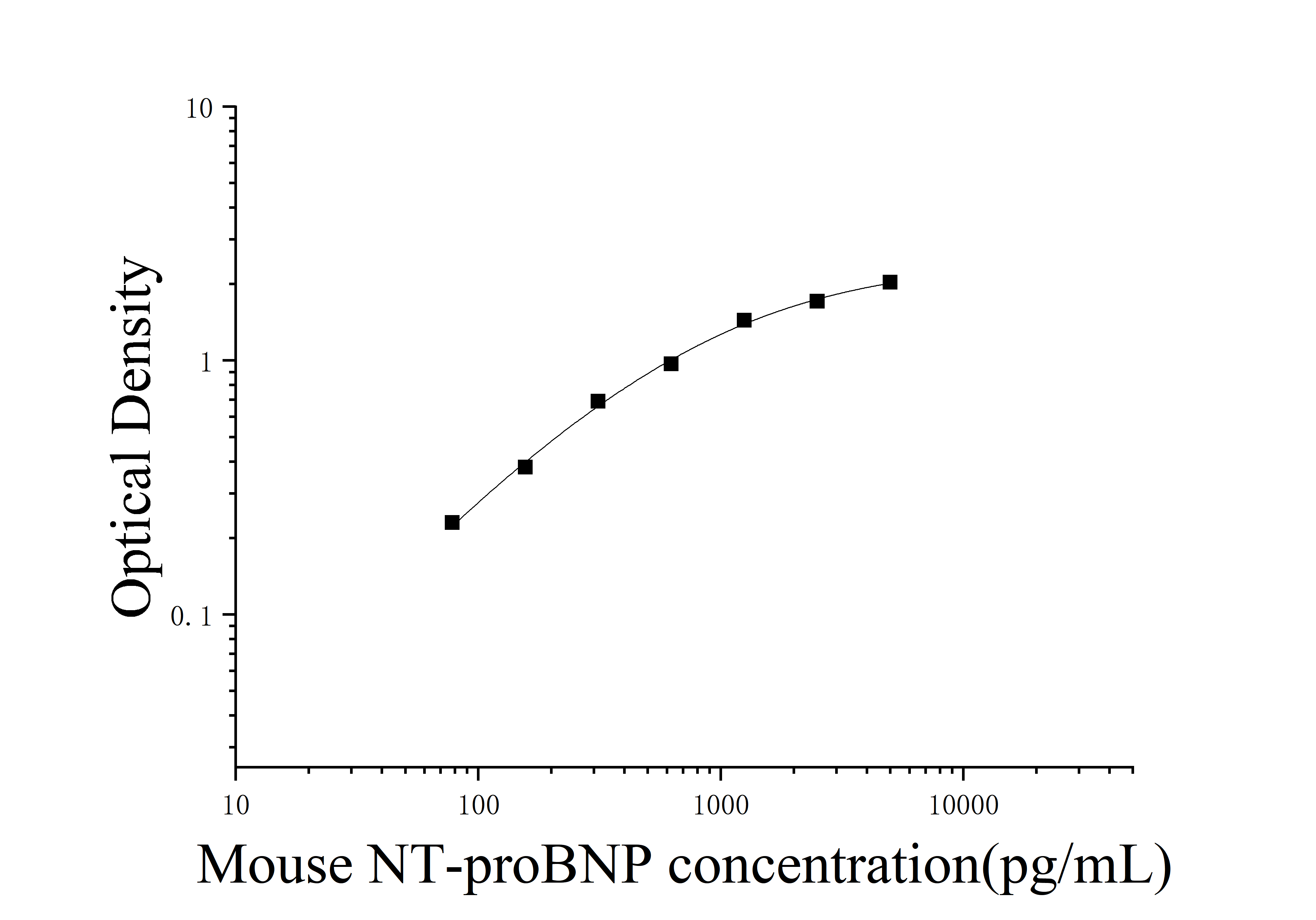 [JL11641] 小鼠N端前脑钠素(NT-proBNP)ELISA检测试剂盒